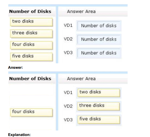  70-414 dumps