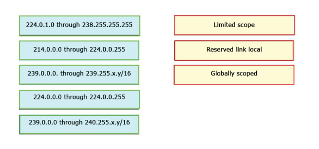 300-370 dumps