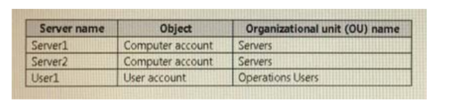 70-744 dumps