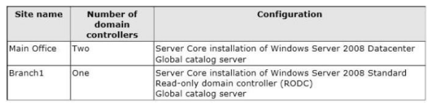 070-341 dumps