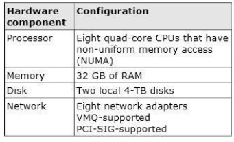 070-410 dumps