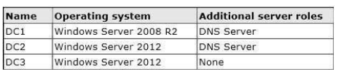 070-410 dumps