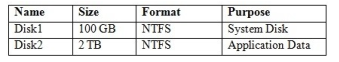 070-413 dumps