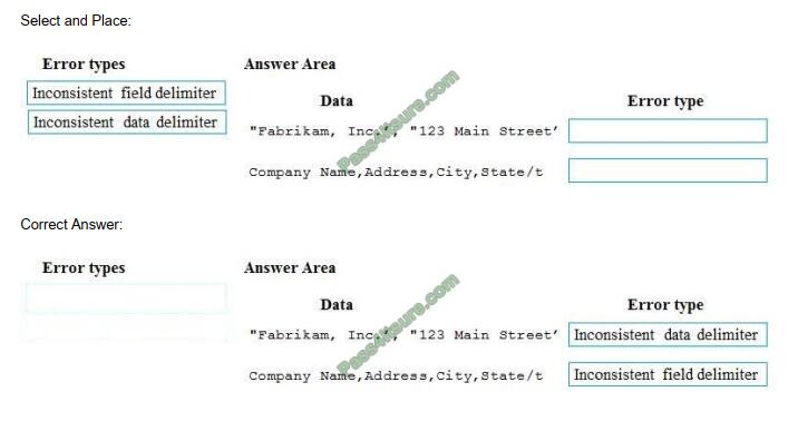 certadept MB-200 exam questions-q2-2