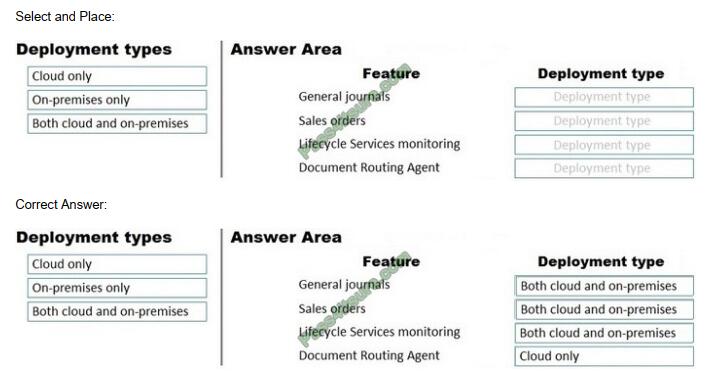 certadept mb-700 exam questions-q7