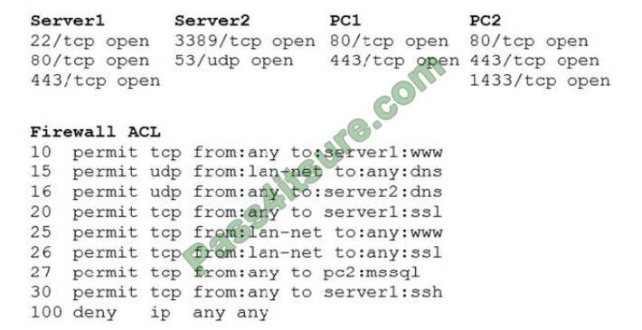 certadept cs0-002 exam questions-q10