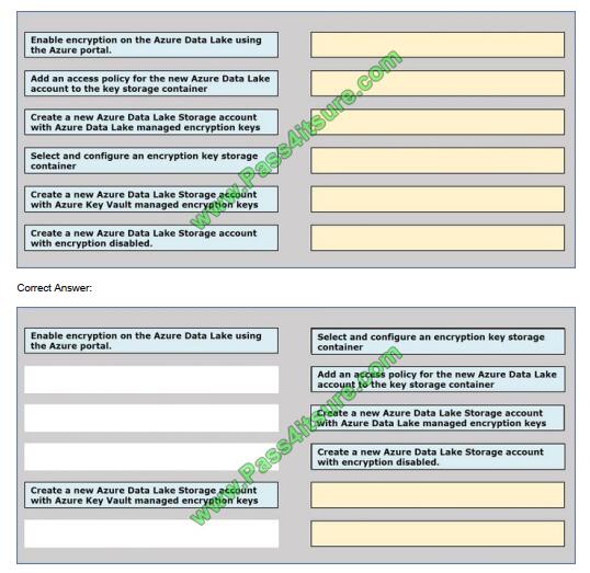 dp-200 exam questions-q11