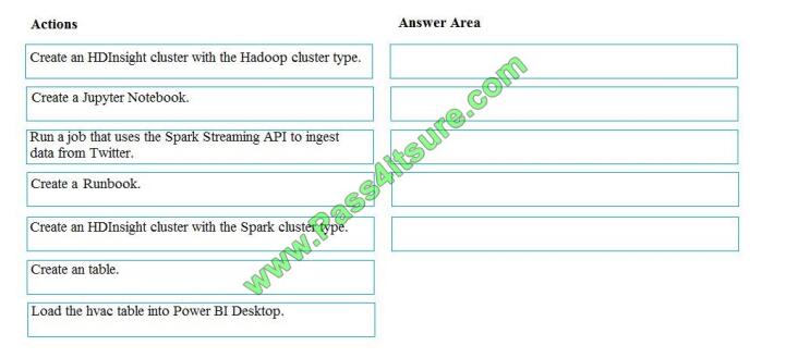 dp-200 exam questions-q3