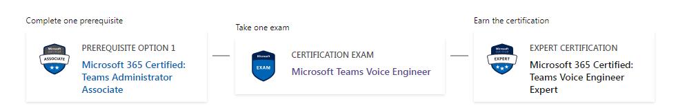 How to get Microsoft 365 Certified Teams Voice Engineer Expert