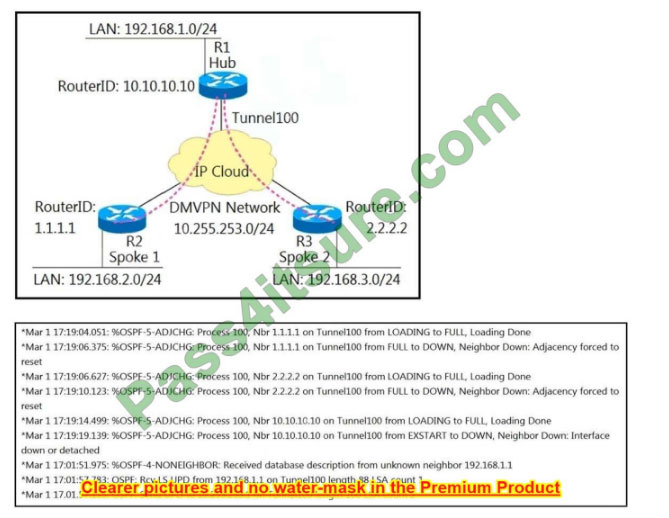 Latest CCNP Enterprise 300-410 dumps exam questions 9