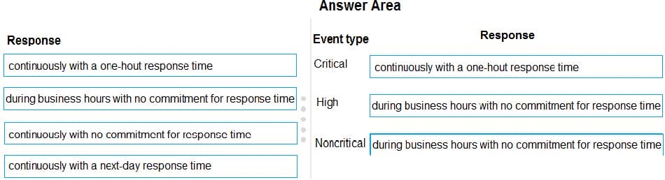 MS-900 practice questions 14-2