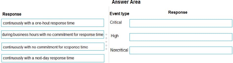 MS-900 practice questions 14