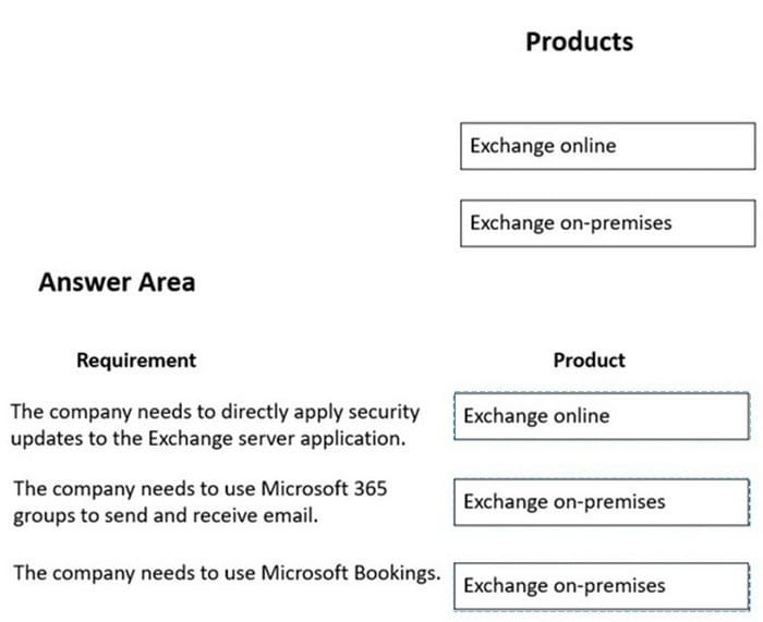 MS-900 practice questions 24-2